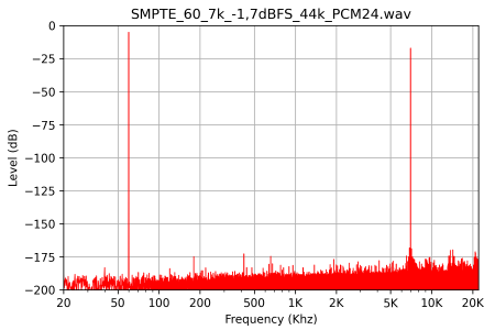 SMPTE_60_7k_-1,7dBFS_44k_PCM24_no_eq.wav.png