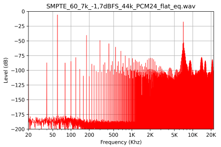 SMPTE_60_7k_-1,7dBFS_44k_PCM24_flat_eq.wav.png