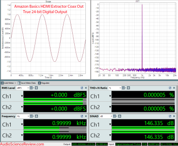 Amazon Basics HDMI Extractor Coax Measurements (1).png