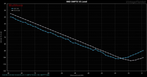 IMD SMPTE VS Level.png