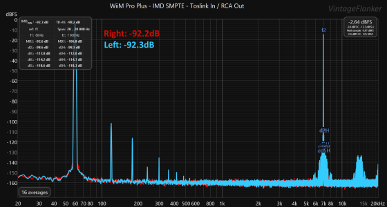 REW IMD SMPTE R.92.2.png