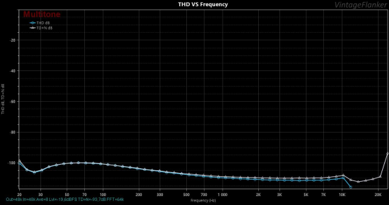 THD VS Frequency.png