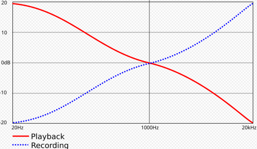 RIAA phono EQ.png