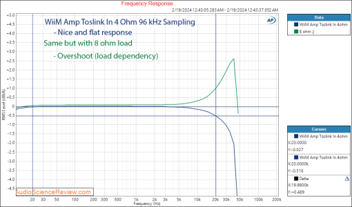 WiiM Amp Smart multi-room stereo amplifier streaming Frequency Response Toslink measurements (1).png