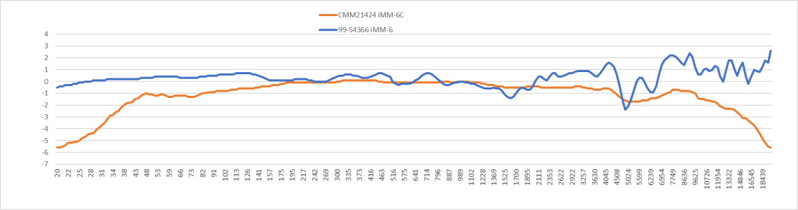 Dayton Calibration.png