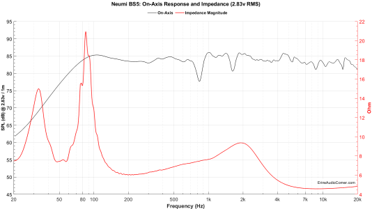 Neumi BS5_FR_vs_Impedance_2.83v.png