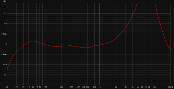 UMIK-1 Calibration.png