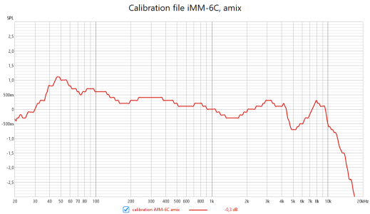 iMM6-C cal amix.png