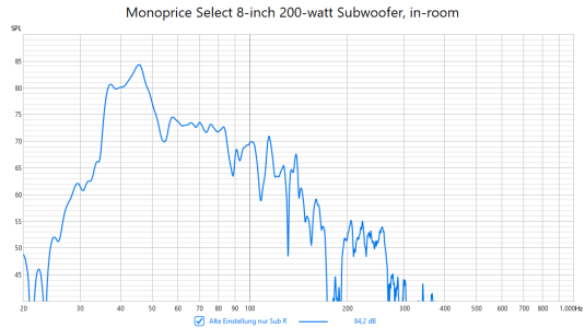 Monoprice Select 8-inch 200-watt in-room AVR EQ.png