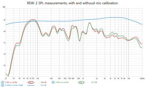 SPL w and wo cal.png