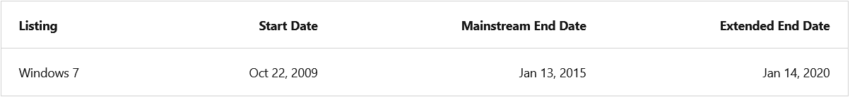 Windows 7 - Microsoft Lifecycle.png
