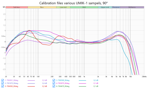 Cal files UMIK-1 90 deg.png