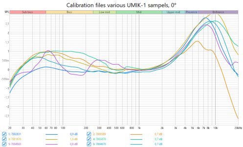 Cal files UMIK-1 0 deg.png