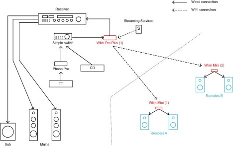 HiFi-Setup_V3_Dec-2024.jpg