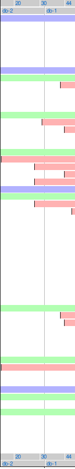 OrchestaInstrumentFrequencies_Below50HZ.png