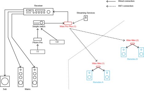 HiFi-Setup_V3_Dec-2024.jpg