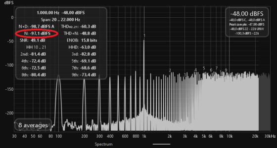 1kHz_-48dBFS_44k16bTo96k24b_0_pregain.png