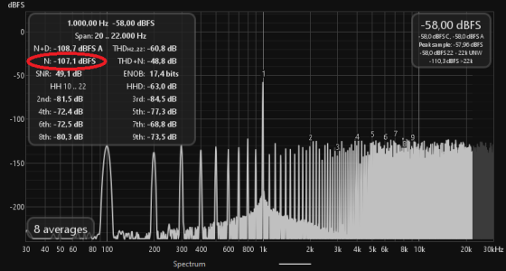 1kHz_-48dBFS_44k16bTo96k24b_-10_pregain.png