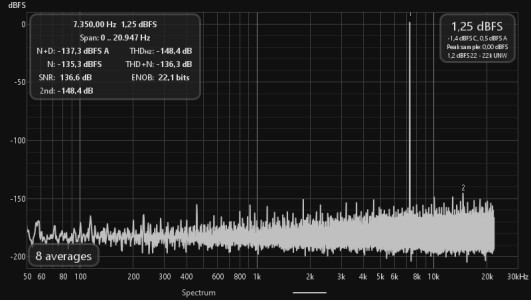 Intersample_7350_+1.25_dBFS_44k_PCM24_LR.png