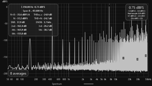 Intersample_7350_+1.25_dBFS_44k_PCM24_LR.png