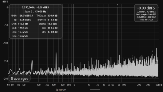 Intersample_7350_0_dBFS_44k_PCM24_LR.png