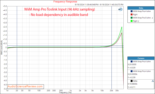 Wiim Amp Pro Streaming Stereo Digital Amplifier Frequency Response Measurement.png