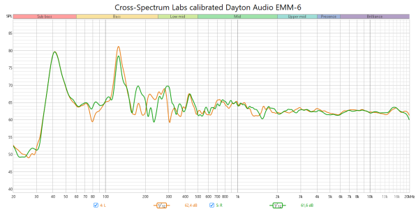 Cross-Spectrum Labs calibrated Dayton Audio EMM-6.png Cross-Spectrum Labs calibrated Dayton Audio EMM-6.png