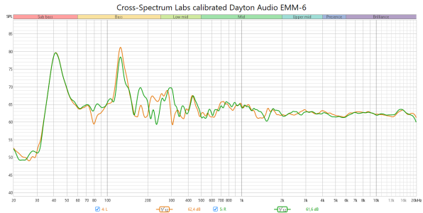 Cross-Spectrum Labs calibrated Dayton Audio EMM-6.png