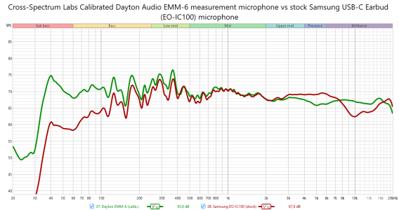 Samsung EO-IC100 stock mic vs Dayton EMM-6.png Samsung EO-IC100 stock mic vs Dayton EMM-6.png