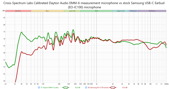 Samsung EO-IC100 stock mic vs Dayton EMM-6.png