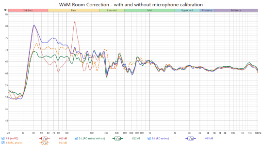 WiiM Room Correction - with and without microphone calibration.png