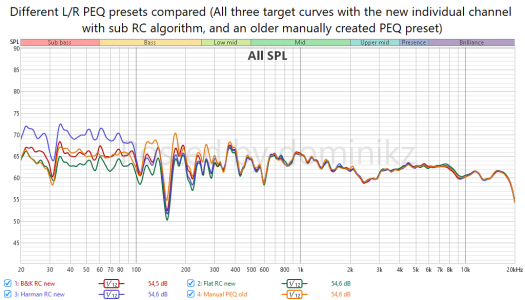 WiiM Amp Pro - Different LR PEQ presets compared.png
