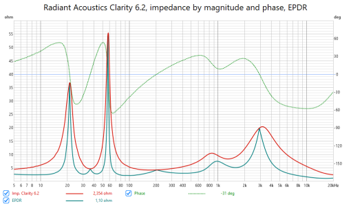 CL62 impedance.png