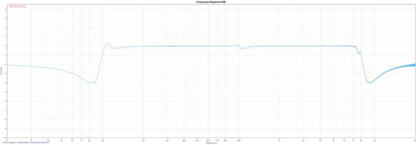 Frequency Response 0db.png