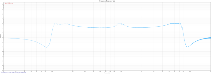 Frequency Response -1db.png