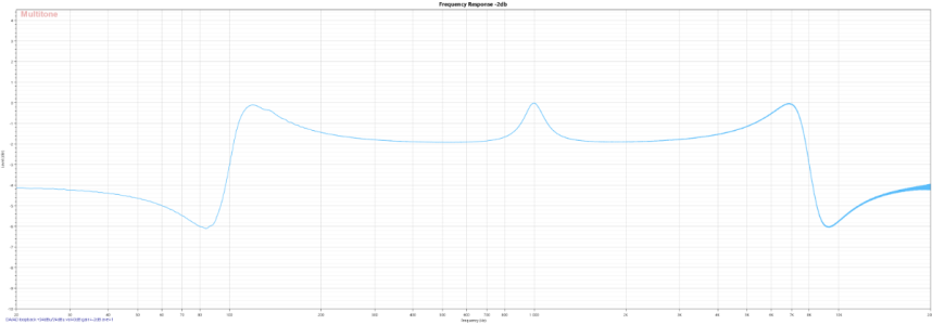 Frequency Response -2db.png