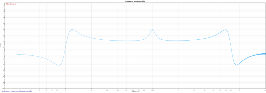 Frequency Response -3db.png