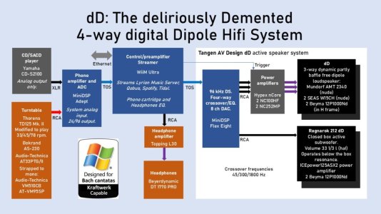 Drodledipolene 14 Eng WUltra ADept SACD.jpg