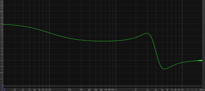 4 - Shelf Filters - 0.5 & 2.0 - Measurement.png