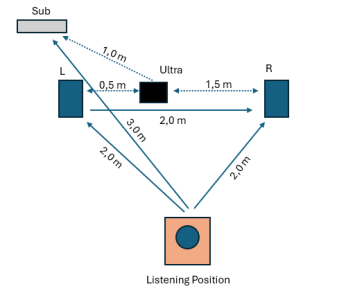 Position.png