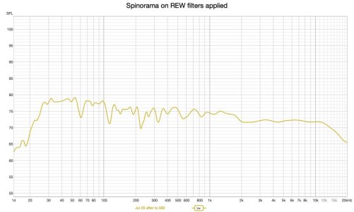 Spinorama on REW filters applied.jpg