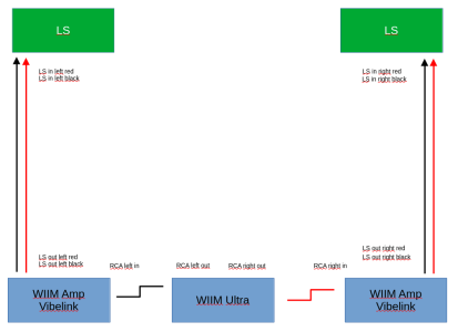 WIIM_amp_vibelink.png