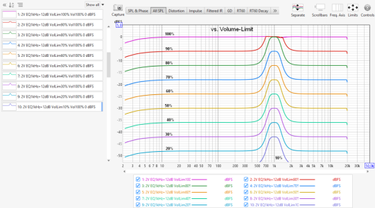 FreqResp_EQ_vs-VolLimit.png