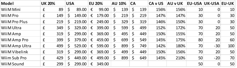wiim prices.png