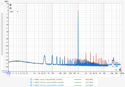 Spectrum_1kHz_0dBFS_vs_Vout-setting.png