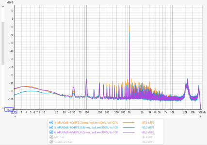 Spectrum_1kHz_-60dBFS_APU60dB_vs_Vout-setting.png