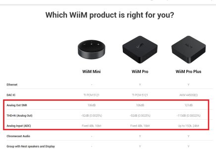 WiiM Mini streaming D/A preamplifier
