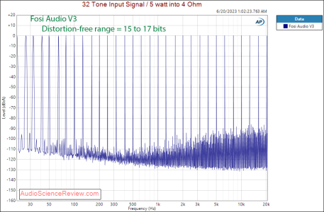 Audiophonics - FOSI AUDIO V3 Stereo Class D Amplifier TPA3255 2x225W 4 Ohm