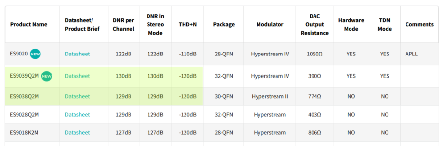 ESS Audiophile DACs.png