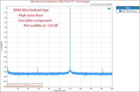Wiim Mini Measurement Jitter Analog Streamer Android Bluetooth.png